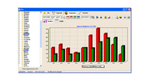 Software-per-Contapersone
