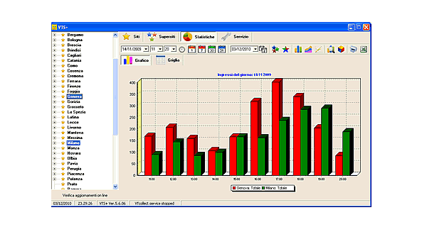 Software-per-Contapersone